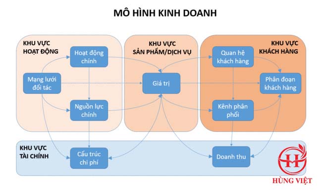 kien-thuc-kinh-doanh