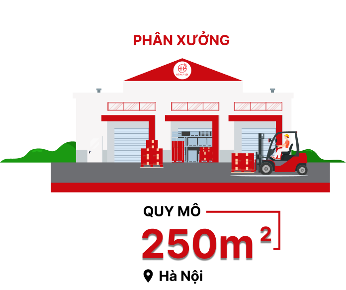 Quy mô phân xưởng