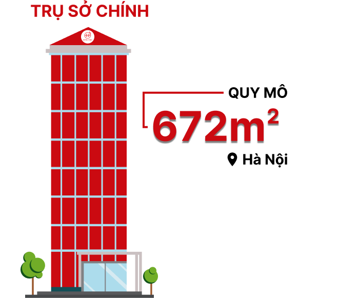 Trụ sở chính