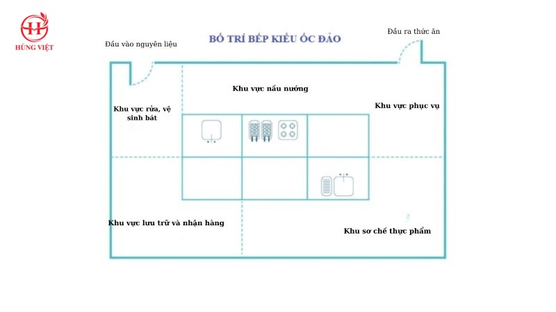 Cách bố trí ốc đảo
