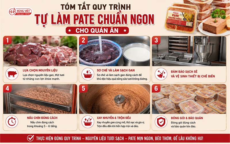 Cách Tự Làm Pate Kinh Doanh