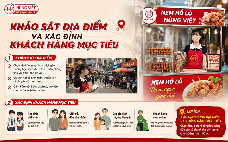 Khởi Nghiệp Với Bánh Mì Nem Nướng Hồ Lô 