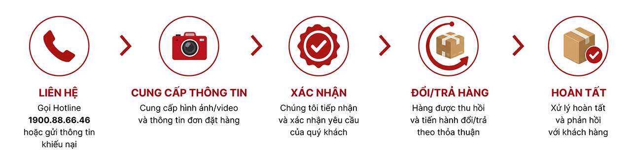 CS ĐỔI TRẢ + THANH TOÁN-03