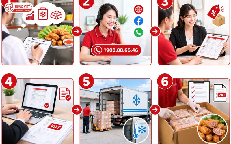 Quy trình nhập nem chua rán có vat cho quán ăn